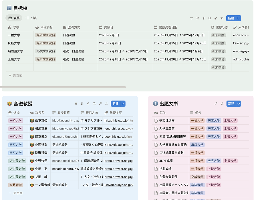 研究科、大学、指導教員選択書